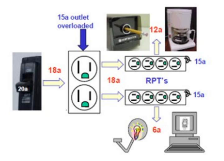 General Electrical Safety: ELE07 Exhibit B