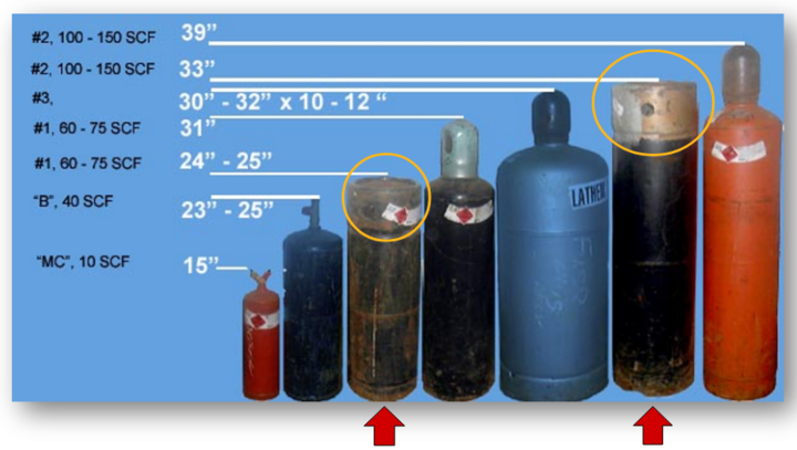 Compressed Gas Dissovled Gas