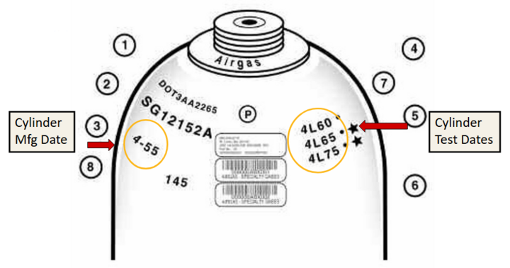 Compressed Gas Manufacture Test Date