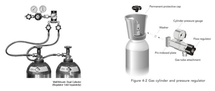 Compressed Gas: GAS03 Regulator Connections