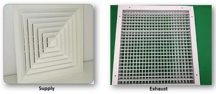 General Ventilation A