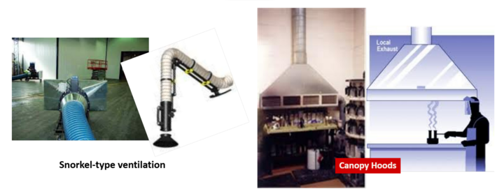 Local Exhaust B