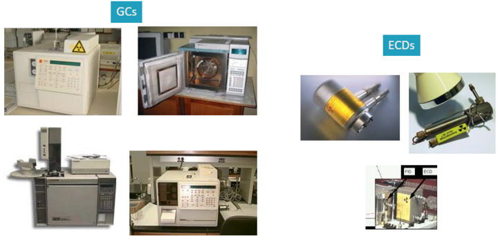 Images of Common Gas Chromatographs and Electron Capture Detectors