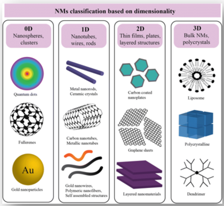 Specialty PPE Egineered Nanomaterials 1
