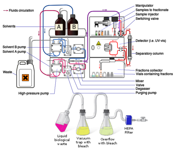 Waste Management: WAS01 HPLC