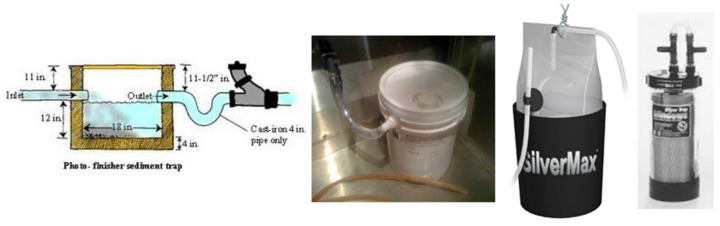 Other Waste Management Concerns